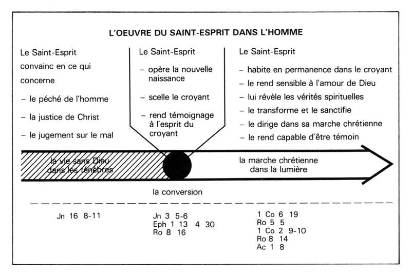 231tableau oeuvre saint esprit