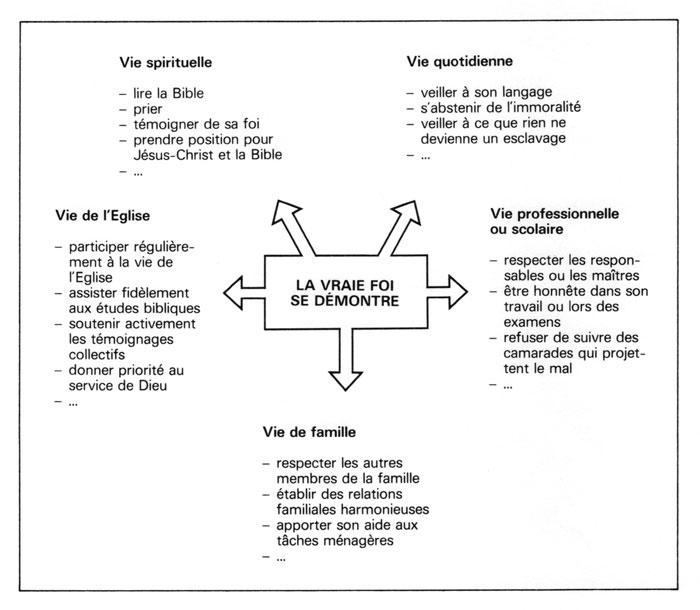 311tableau vrai foi